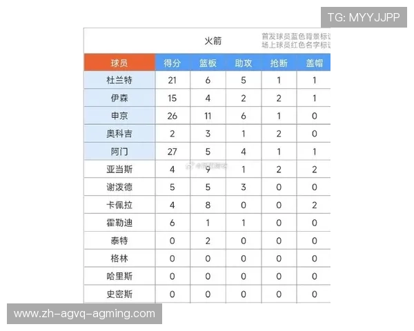 2017年火箭队球员名单与场均数据对比 2017年火箭队球员名单与场均数据对比