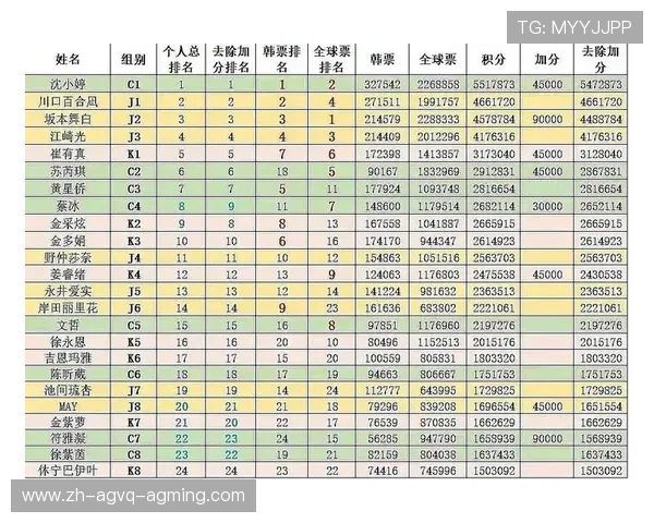 足球运动积分方法是否能用于赛季表现数据的全面加权评估