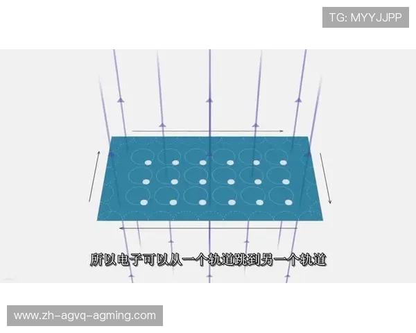 足球量子霍尔效应对足球高精度导航系统的启示